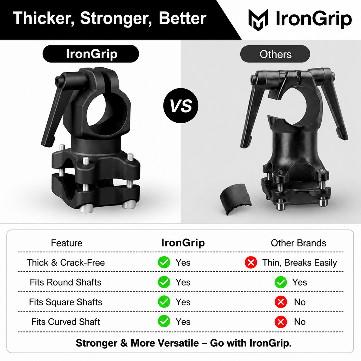 IronGrip Trimmer Handle