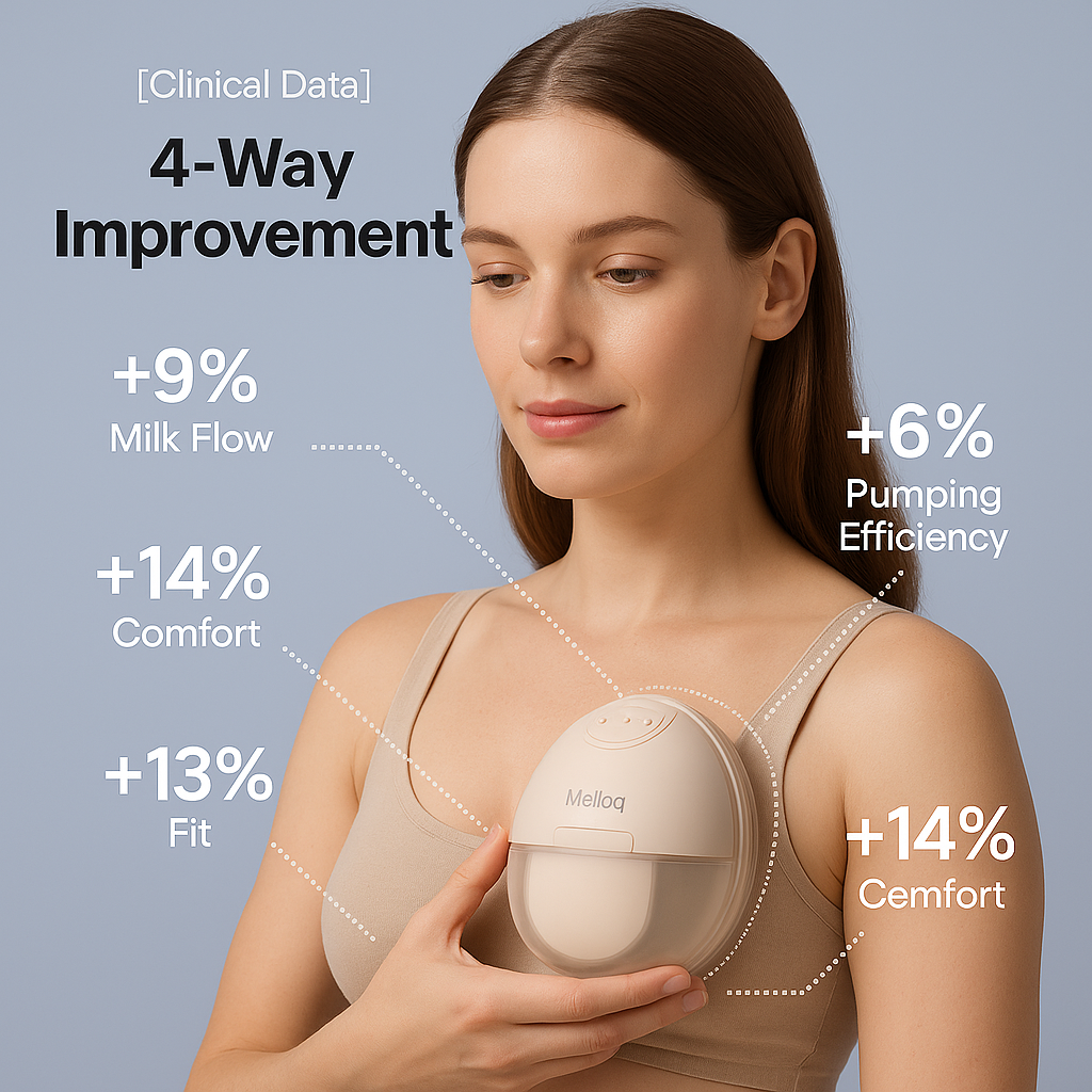 Melloq Pro Wearable Breast Pump